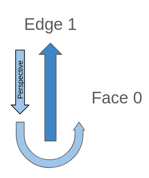 _images/next_edge_one_edge_right.png