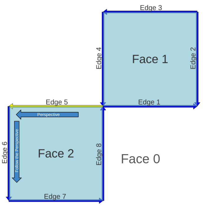 _images/next_left_edge_perspective.png