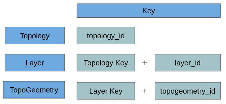 _images/topo_keys.png