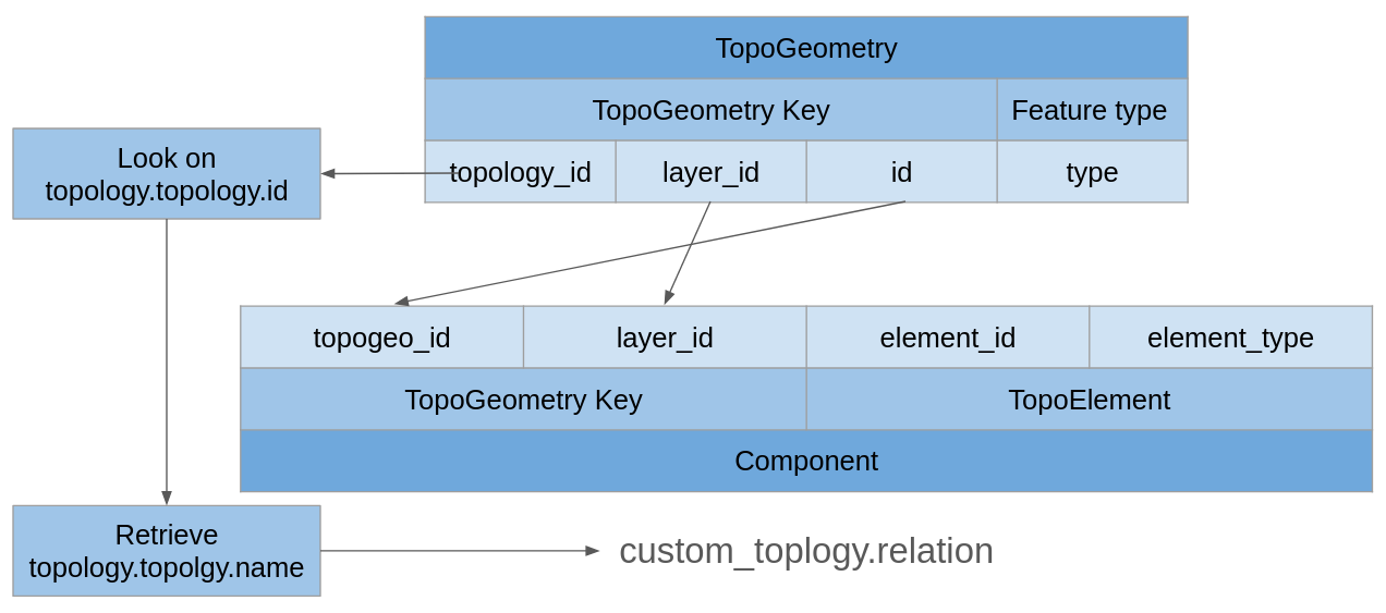 _images/topogeo2components.png